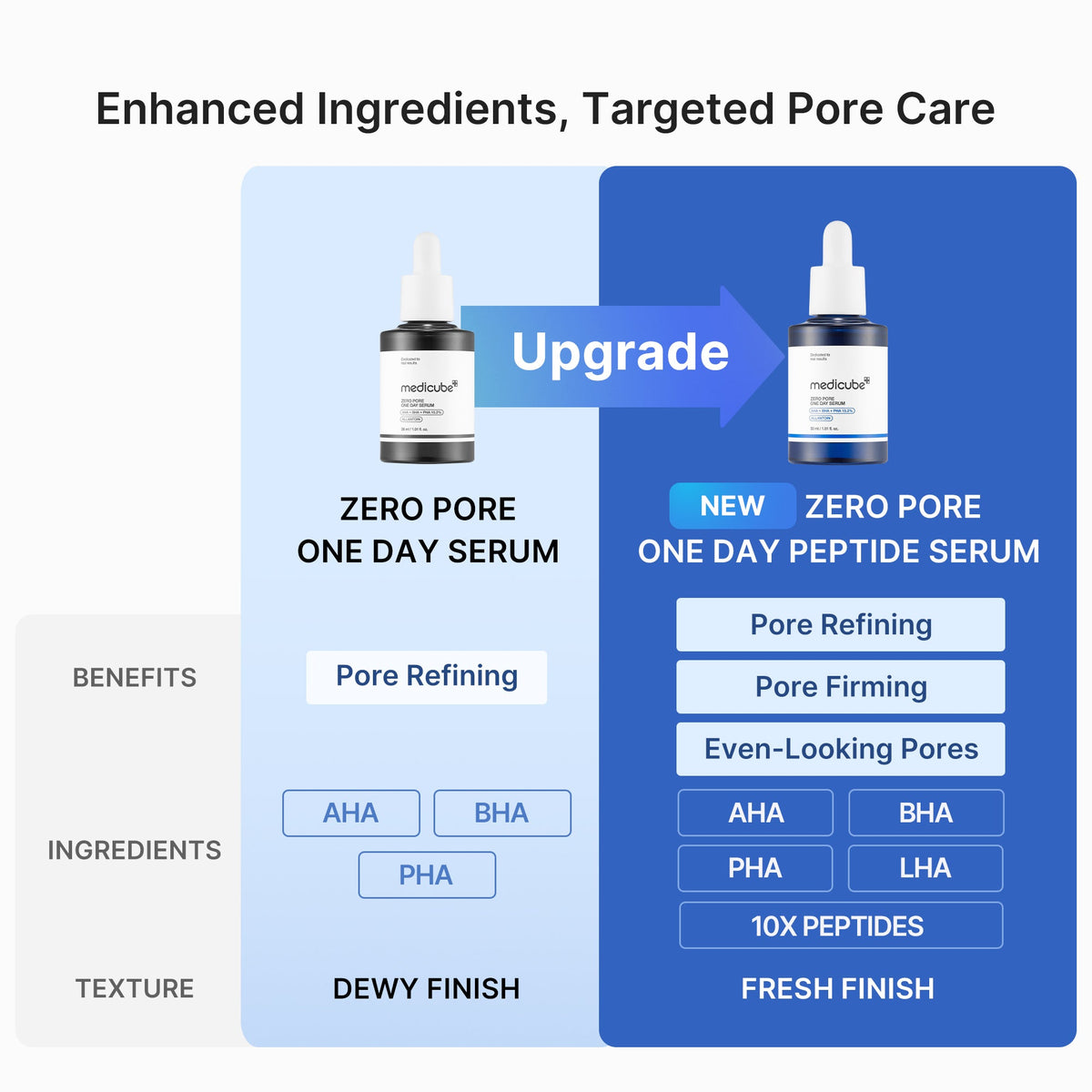 zero-pore-one-day-peptide-serum-m0 04_0645823b-85e3-4fda-9dd1-e77249c04cf9.jpg