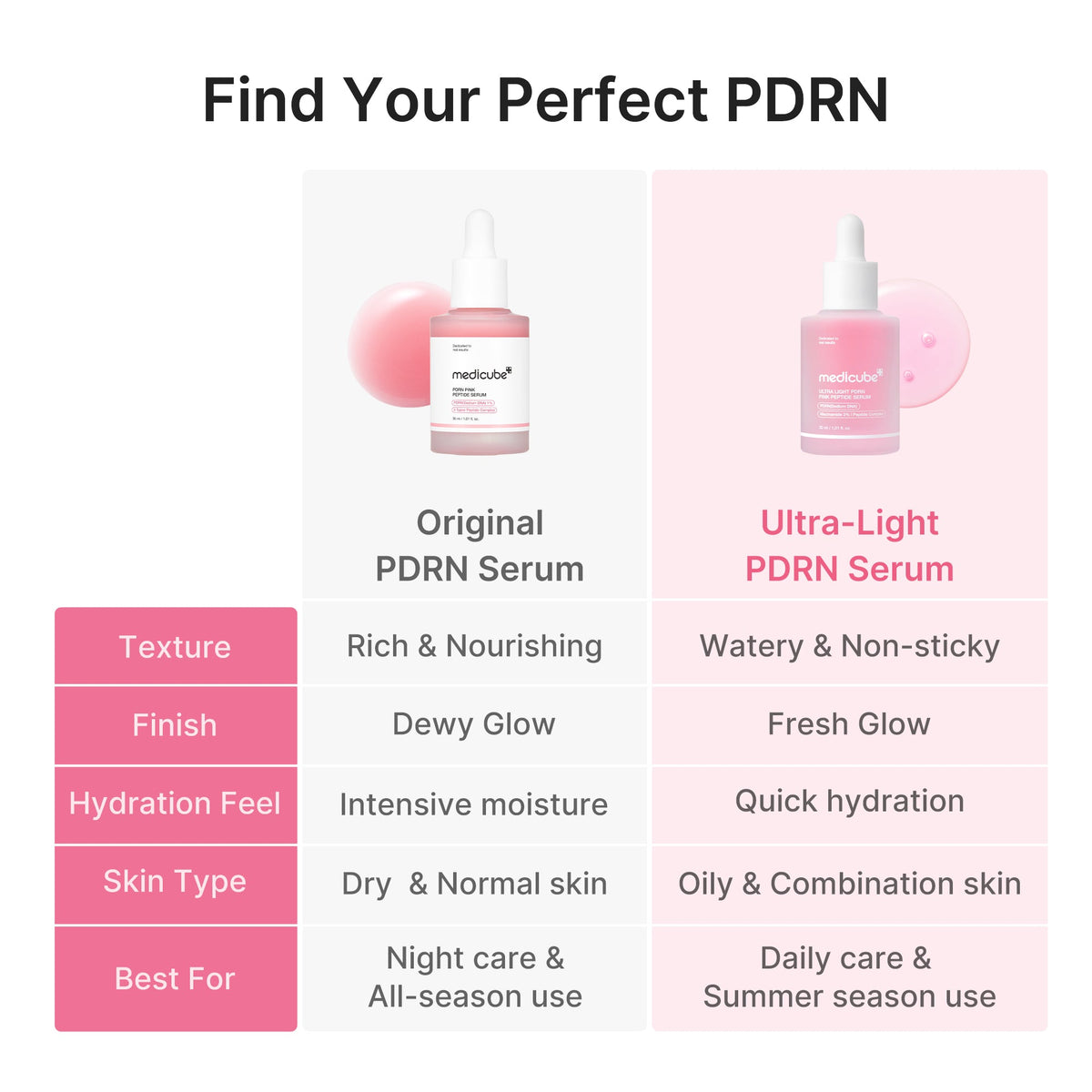 ultra-light-pdrn-pink-peptide-serum-e2 PDRN_05_f79f116a-7d2a-44fe-8682-4bd1c33feaaa.jpg
