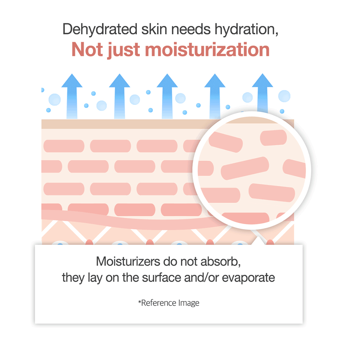 triple-collagen-cream-p0 clinicalresults_collagen_5884f345-5478-489a-a317-7c81d0870b20.gif